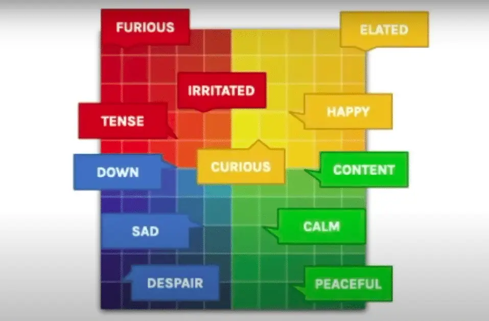 Start to the Mood Meter