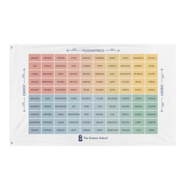 The Mood Meter Flag