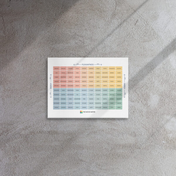 The Mood Meter Thin Canvas - Image 5