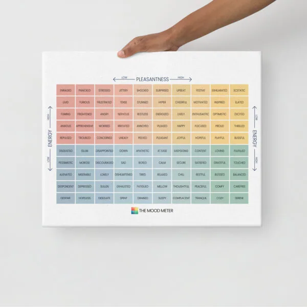 The Mood Meter Thin Canvas - Image 3