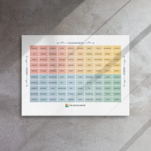 The Mood Meter Thin Canvas - Image 13