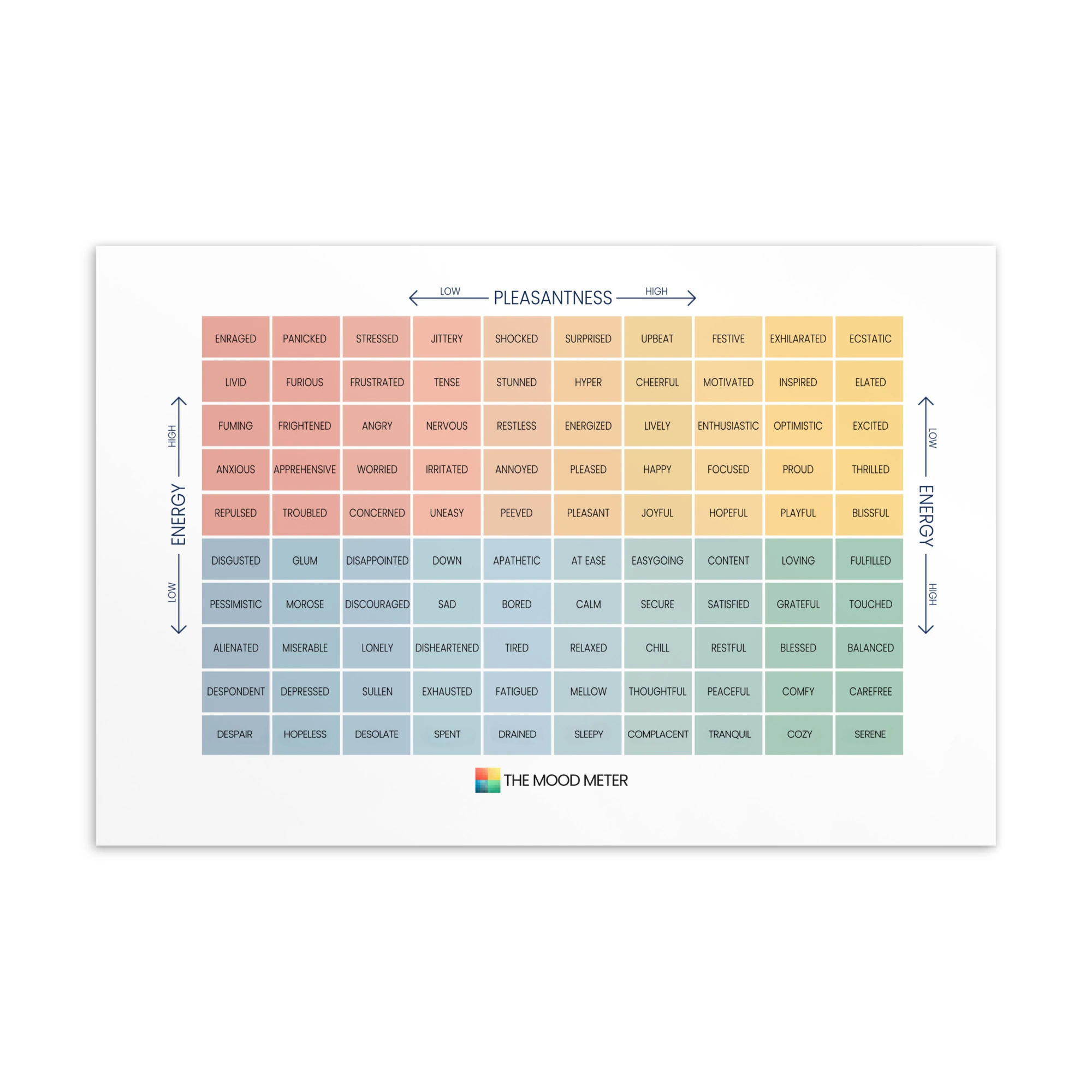 The Mood Meter Standard Postcard – 4×6 Matte Cardstock for Gifts & Notes
