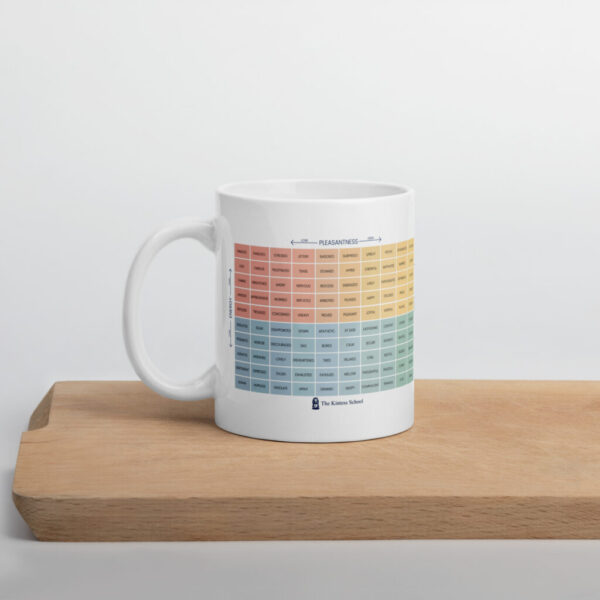 White Glossy Mug – Durable Ceramic Cup