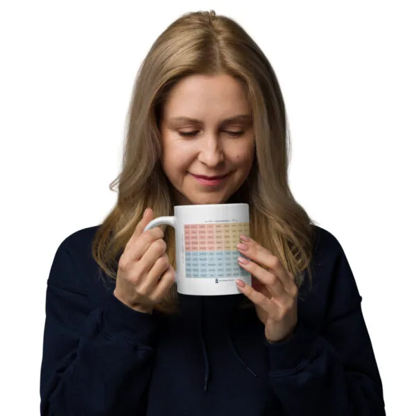 White Glossy Mug – Durable Ceramic Cup - Image 2