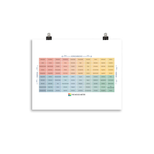 Póster fotográfico en papel con medidor de estado de ánimo en español - Image 4