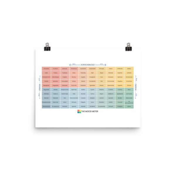 Póster fotográfico en papel con medidor de estado de ánimo en español - Image 6