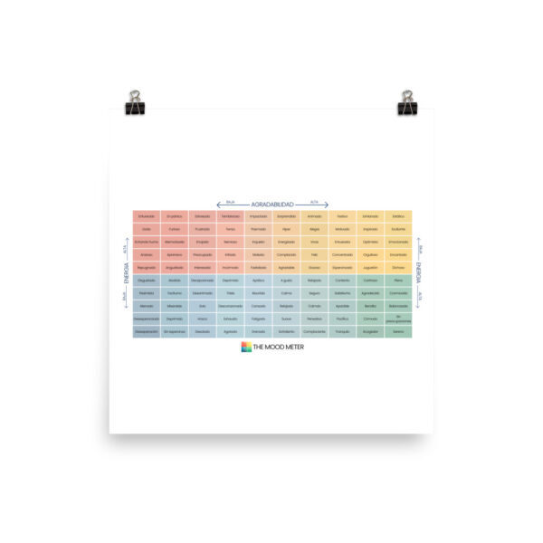 Póster fotográfico en papel con medidor de estado de ánimo en español - Image 9