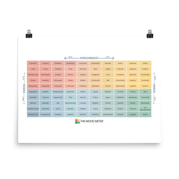 Póster fotográfico en papel con medidor de estado de ánimo en español - Image 12