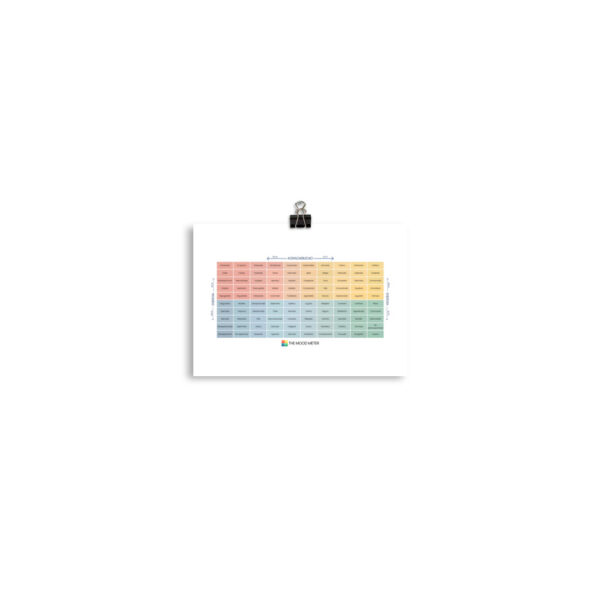 premium-luster-photo-paper-poster-in-5x7-transparent-68f12cb96ac33.jpg Póster fotográfico en papel con medidor de estado de ánimo en español