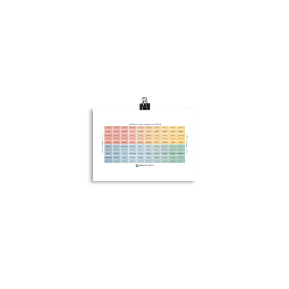 premium-luster-photo-paper-poster-in-5x7-transparent-68f12cb96ac33.jpg Póster fotográfico en papel con medidor de estado de ánimo en español