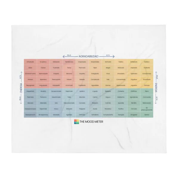 throw-blanket-50x60-front-68f12a34d3a46.jpg Manta del Medidor de Estado de Ánimo en Español