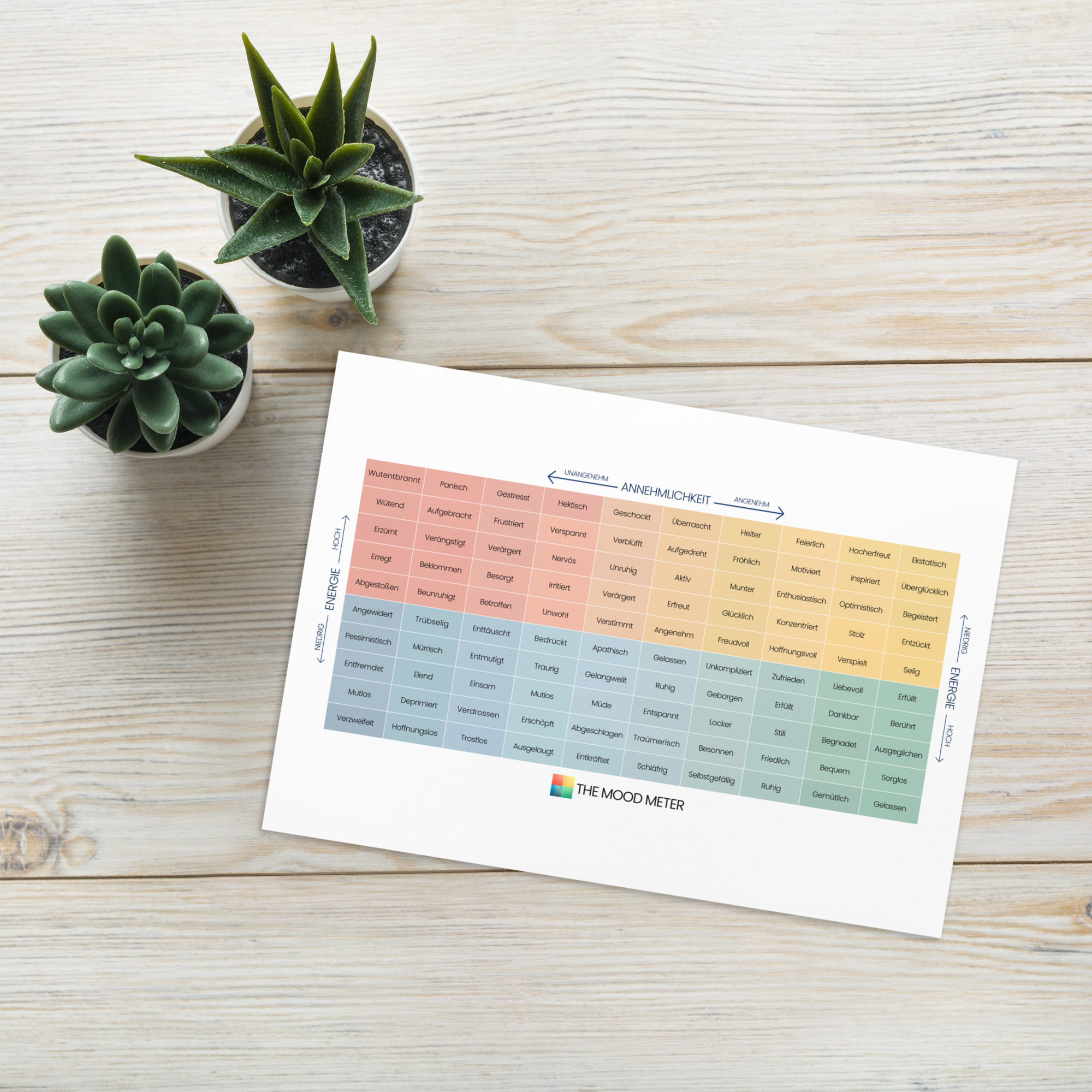 Mood Meter Karte mit Gruß – Deutsche Ausgabe