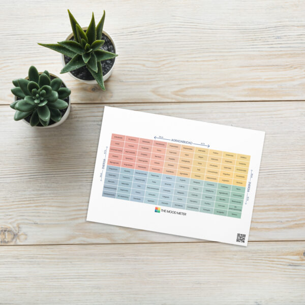 Mood Meter Karte mit Gruß – Deutsche Ausgabe - Image 6