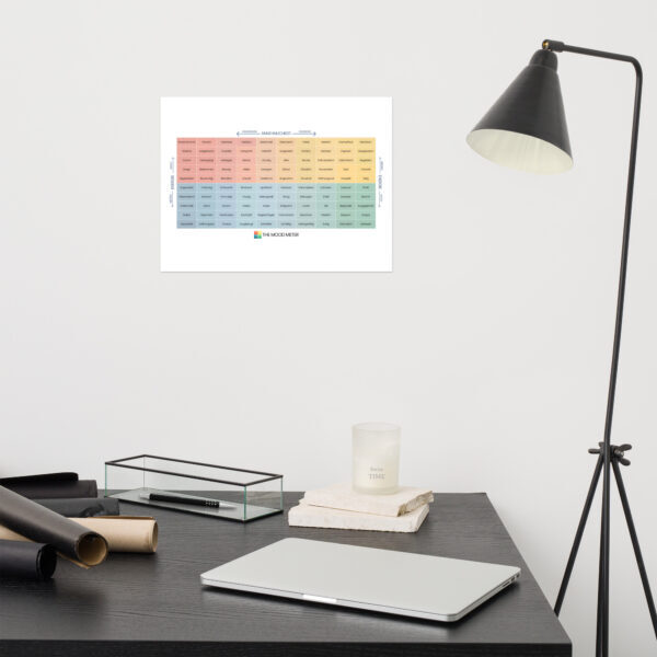 Mood Meter Foto-Papierposter - Deutsche Ausgabe - Image 6