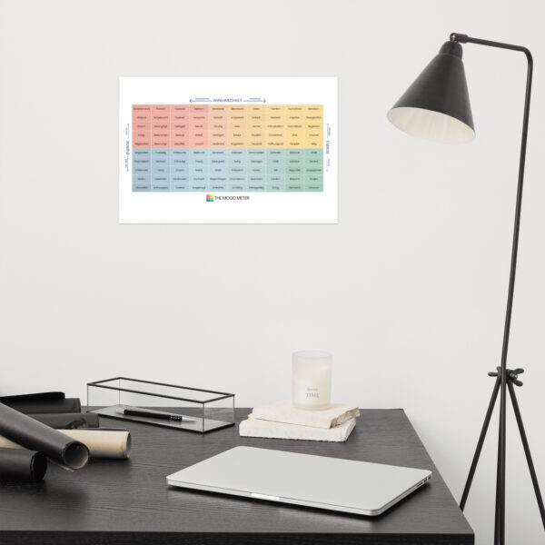 Mood Meter Foto-Papierposter - Deutsche Ausgabe - Image 7