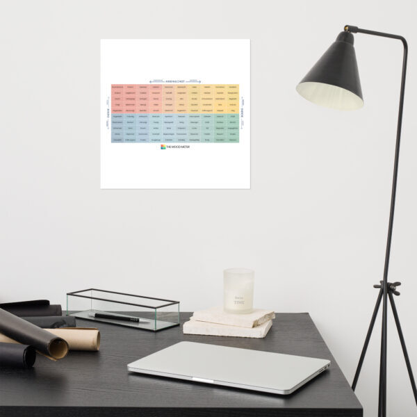 Mood Meter Foto-Papierposter - Deutsche Ausgabe - Image 9