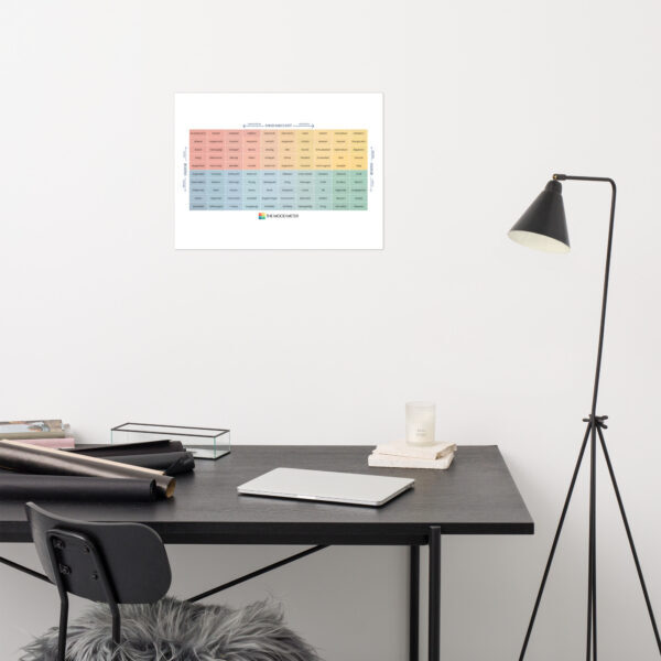 Mood Meter Foto-Papierposter - Deutsche Ausgabe - Image 12