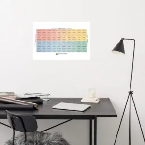 Mood Meter Foto-Papierposter - Deutsche Ausgabe
