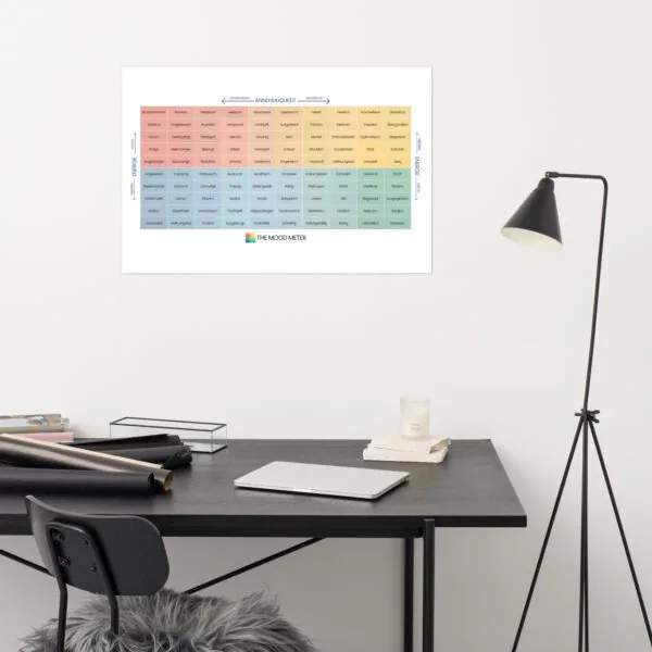 Mood Meter Foto-Papierposter - Deutsche Ausgabe - Image 13