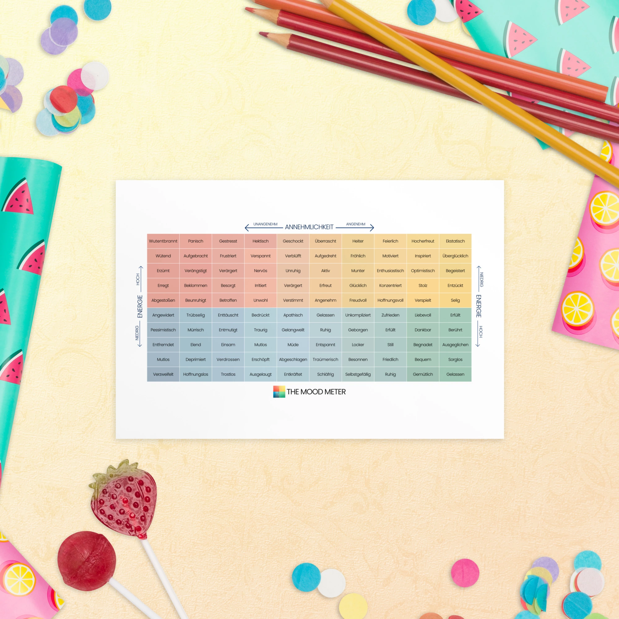 Mood Meter Standardkarte – Deutsche Ausgabe