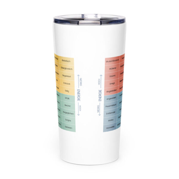 Mood Meter Edelstahl-Thermobecher mit konischer Form – Deutsch Ausgabe - Image 2