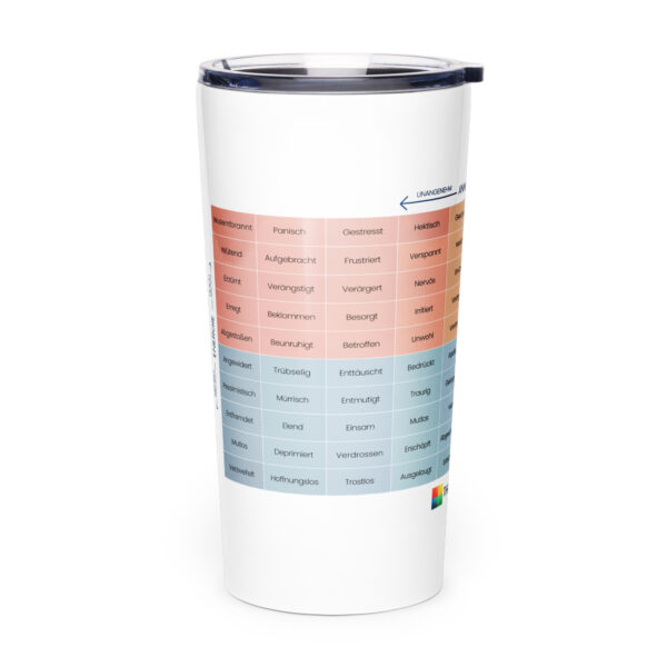 Mood Meter Edelstahl-Thermobecher mit konischer Form – Deutsch Ausgabe - Image 4