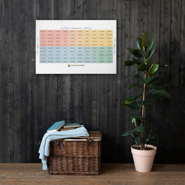 Dünne Mood Meter Leinwand – Deutsche Ausgabe - Image 7