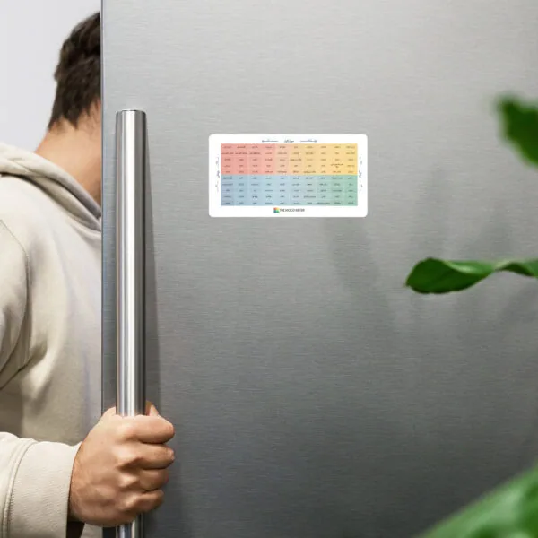 موڈ میٹر میگنیٹ – اردو ورژن