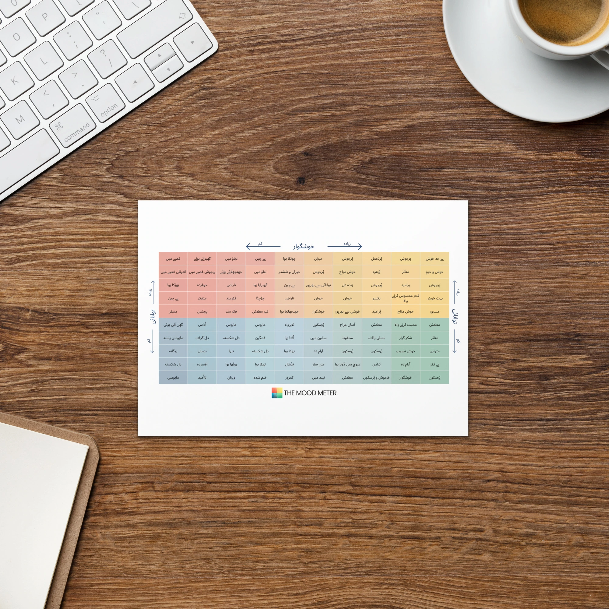 موڈ میٹر گریٹنگ کارڈ – اردو ورژن