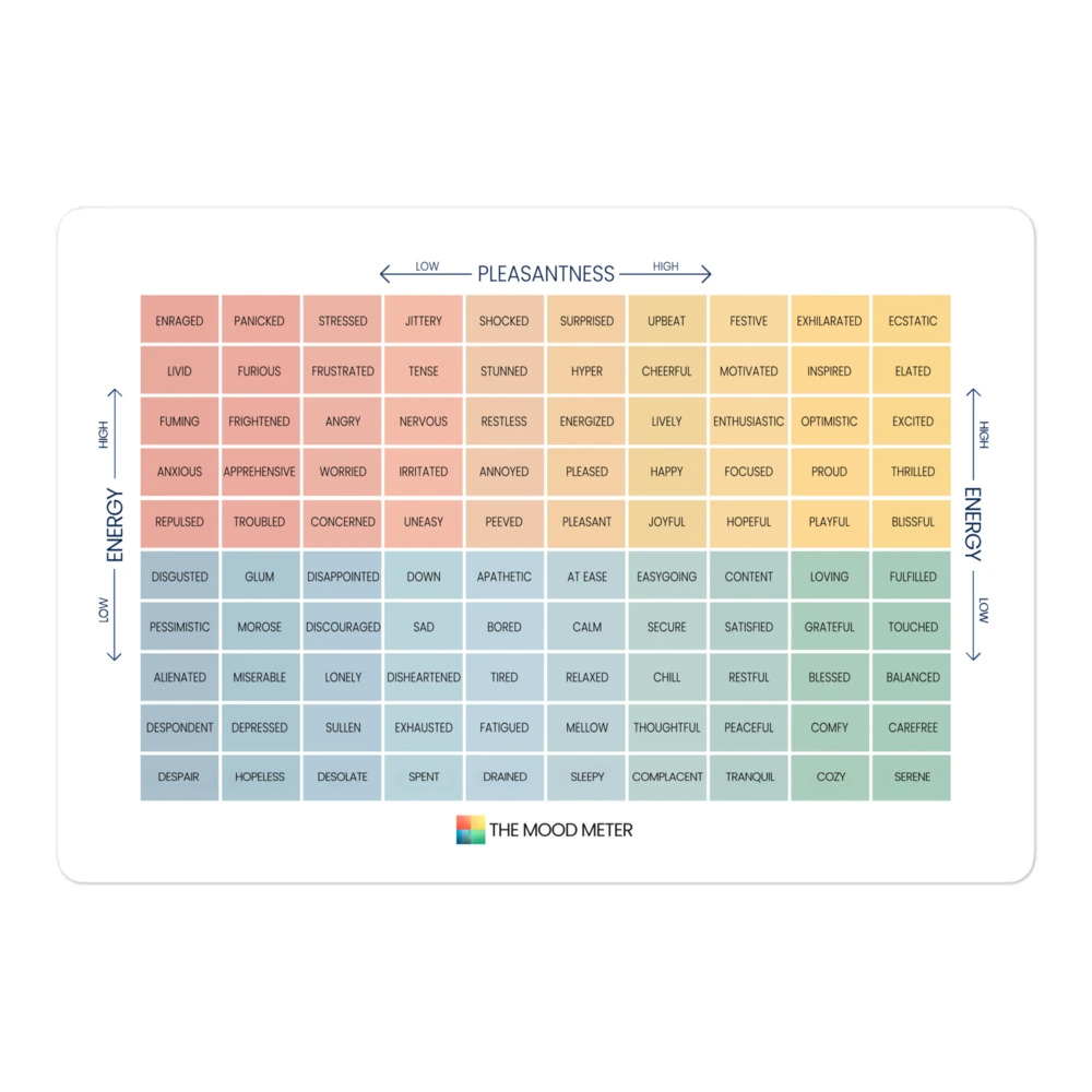 The Mood Meter Standard Postcard – 4×6 Matte Cardstock for Gifts & Notes