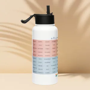 Botella de agua de acero inoxidable del Medidor del Estado de Ánimo en español con tapa de popote - Image 3