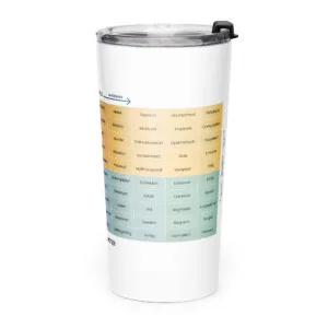 Mood Meter Edelstahl-Thermobecher mit konischer Form – Deutsch Ausgabe - Image 4