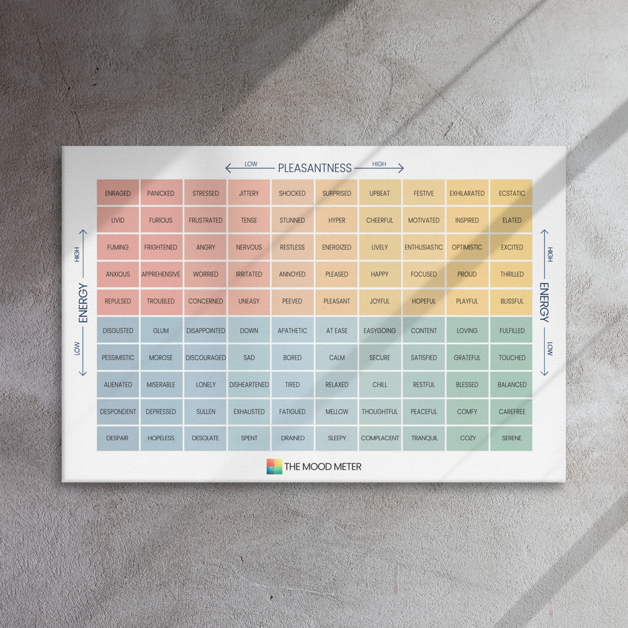 The Mood Meter Thin Canvas