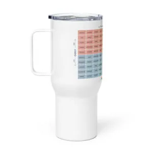 Travel Mug with Handle – Stainless Steel, Spill-Proof Lids - Image 3
