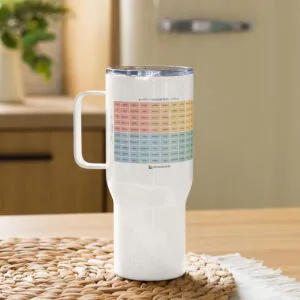 The Mood Meter & RULER Stainless Steel Travel Mug - Image 4