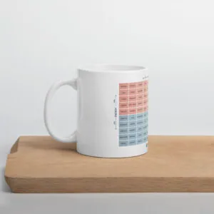 White Glossy Mug – Durable Ceramic Cup - Image 7