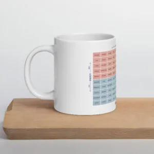 White Glossy Mug – Durable Ceramic Cup - Image 6
