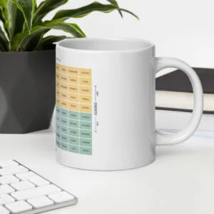 White Glossy Mug – Durable Ceramic Cup - Image 15