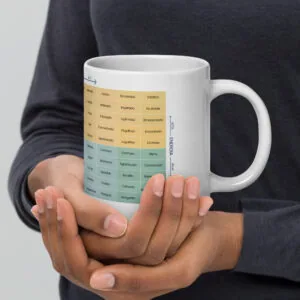 Taza blanca y brillante del Medidor de Estado de Ánimo en Español